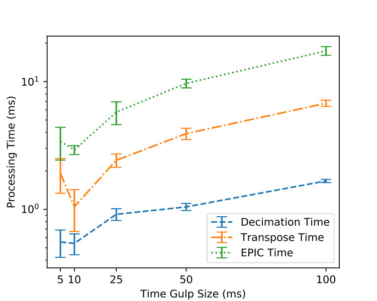 Figure 16