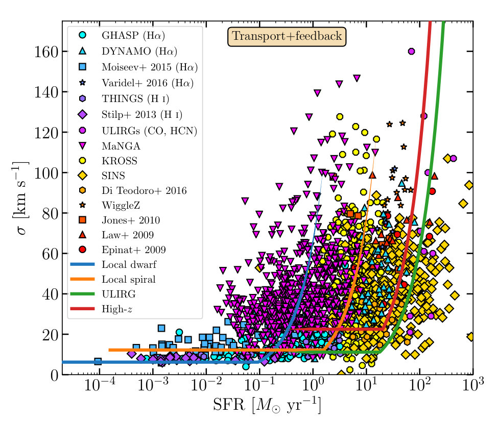 Figure 11