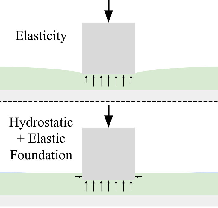 Figure 19
