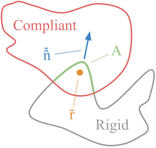 Figure 20