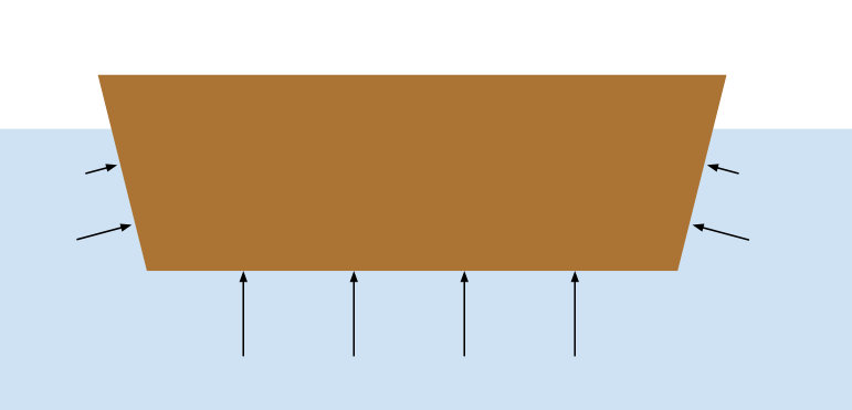 Figure 28