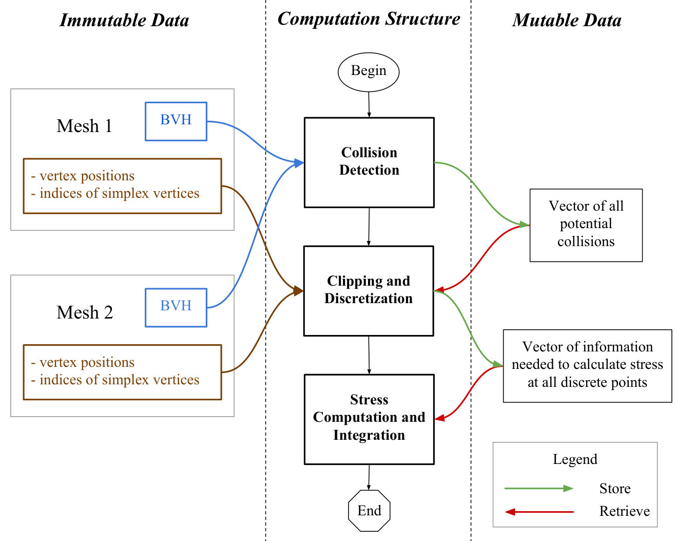Figure 29