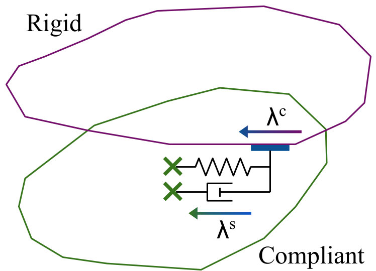 Figure 32