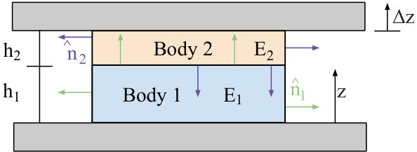Figure 34