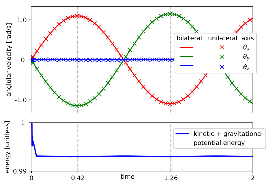 Figure 35