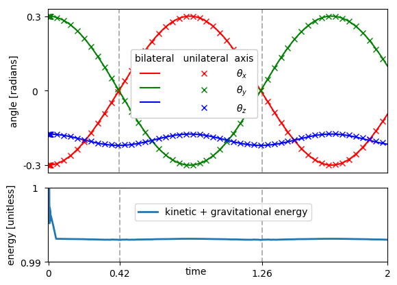 Figure 36