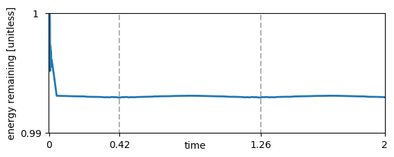 Figure 37