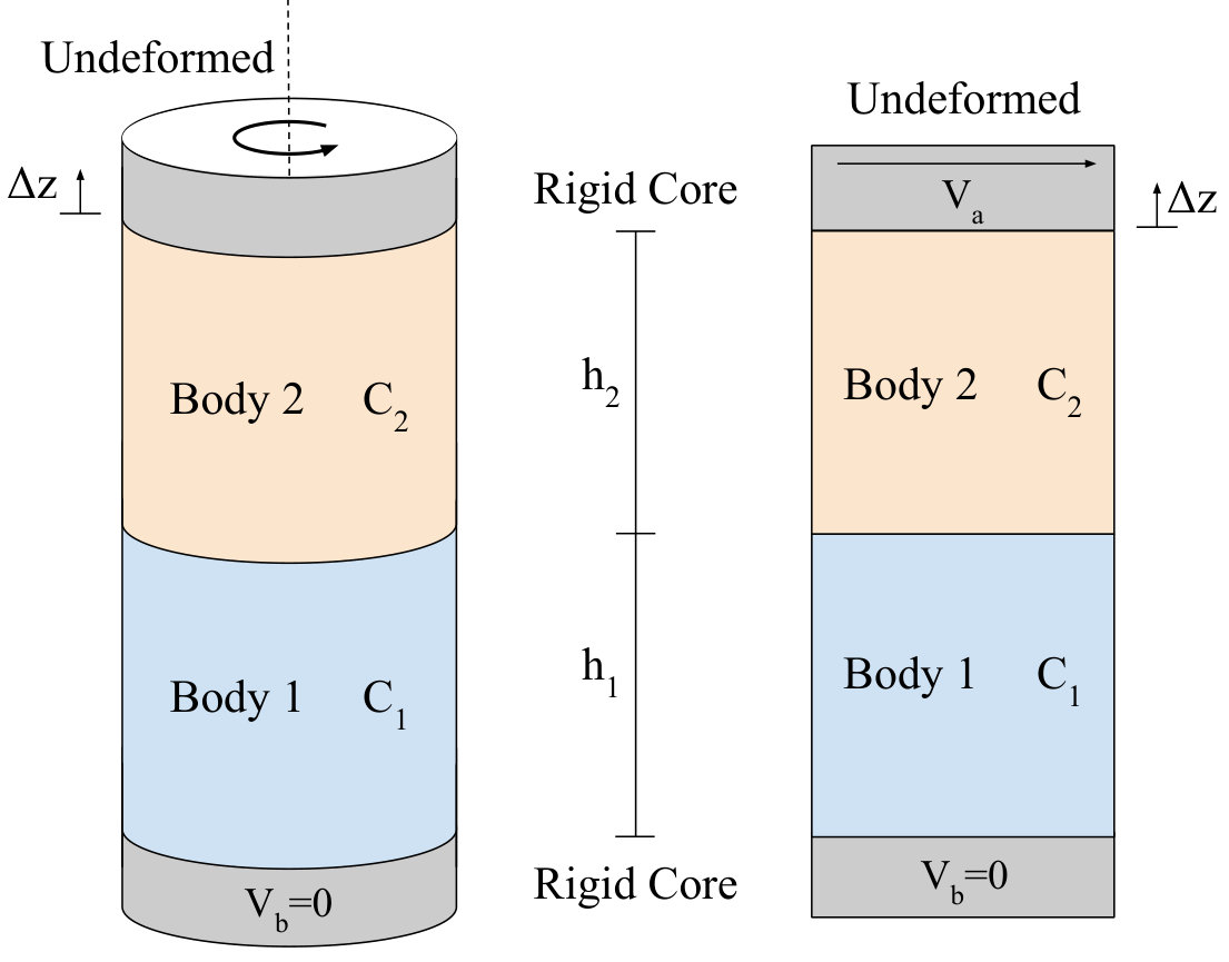 Figure 38