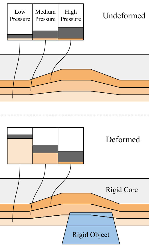 Figure 39