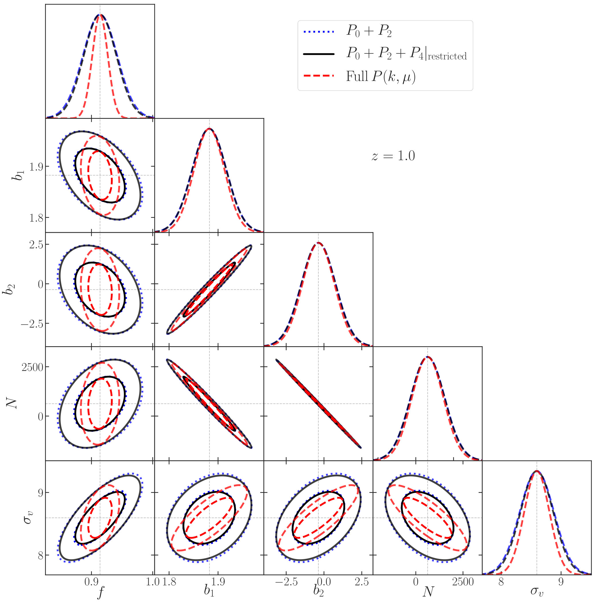 Figure 8
