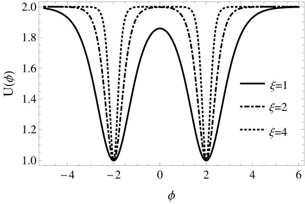 Figure 8