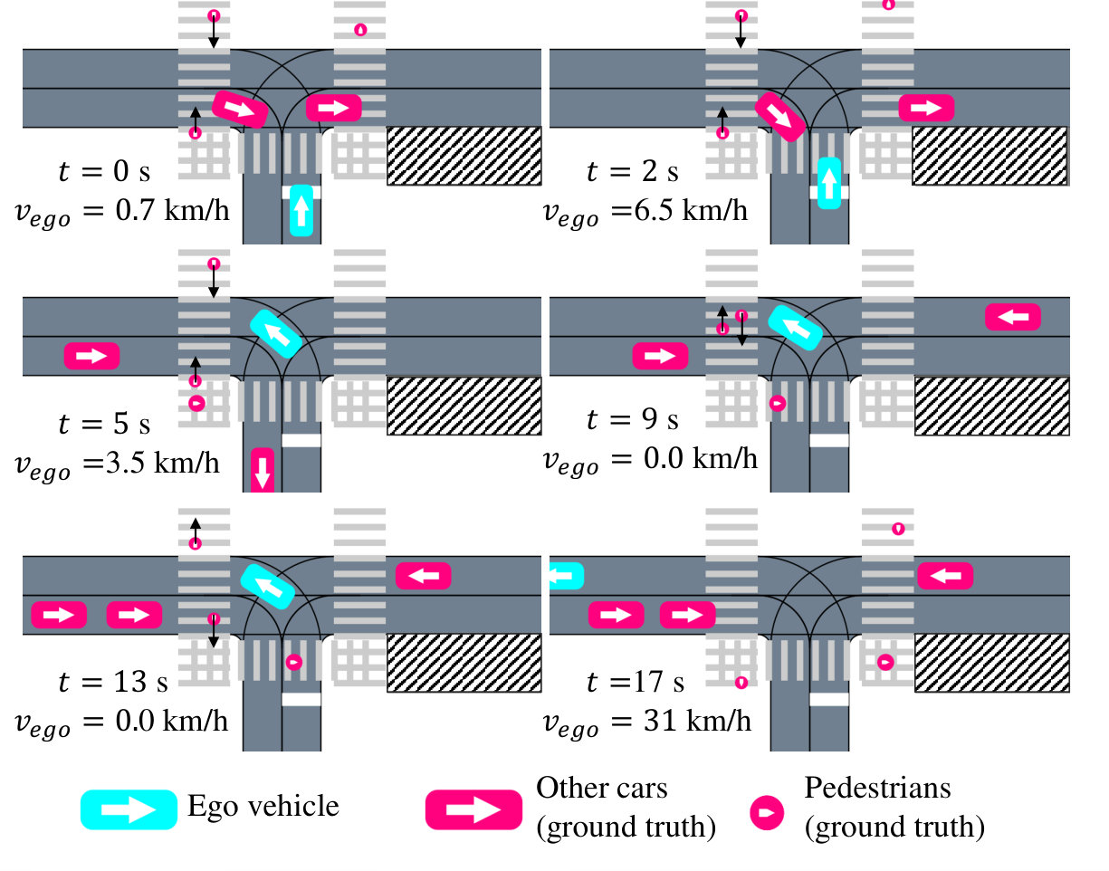 Figure 22