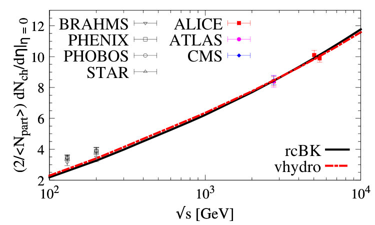 Figure 12