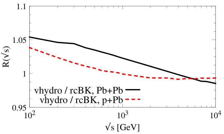 Figure 14