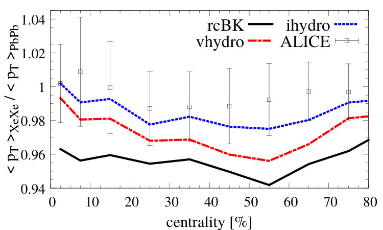 Figure 16
