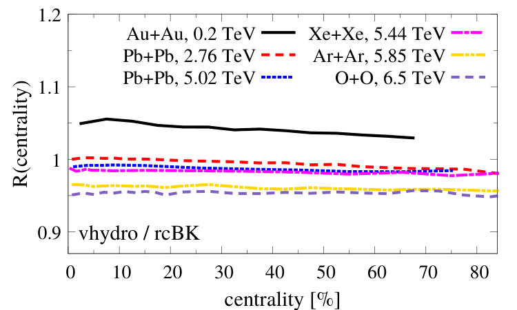 Figure 17