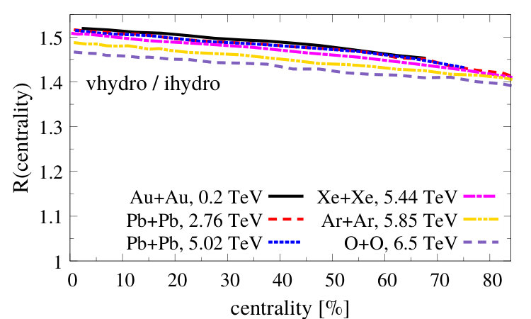 Figure 18