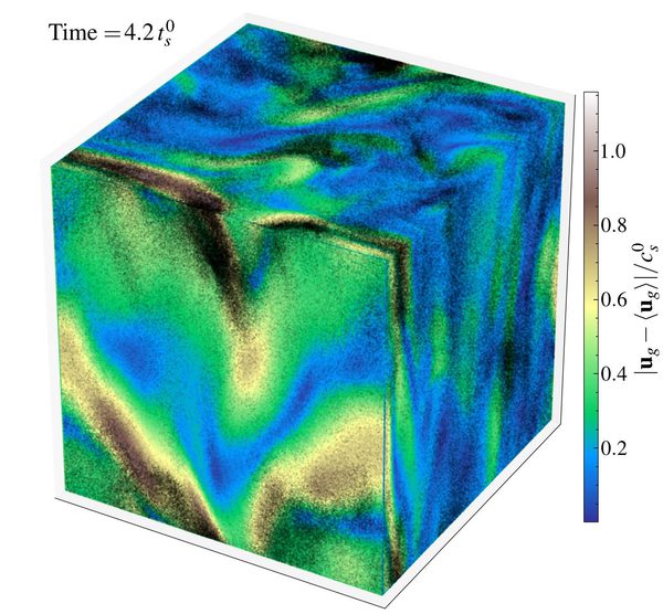 Figure 20