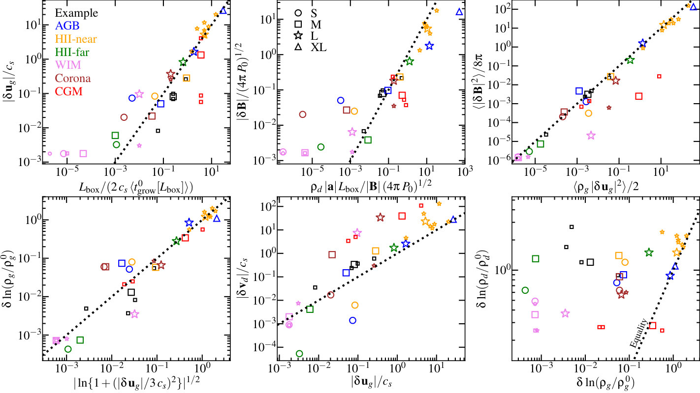 Figure 31