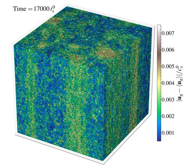 Figure 40