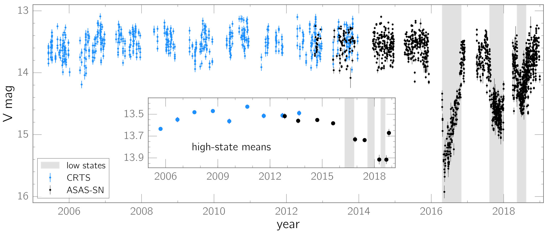 Figure 4