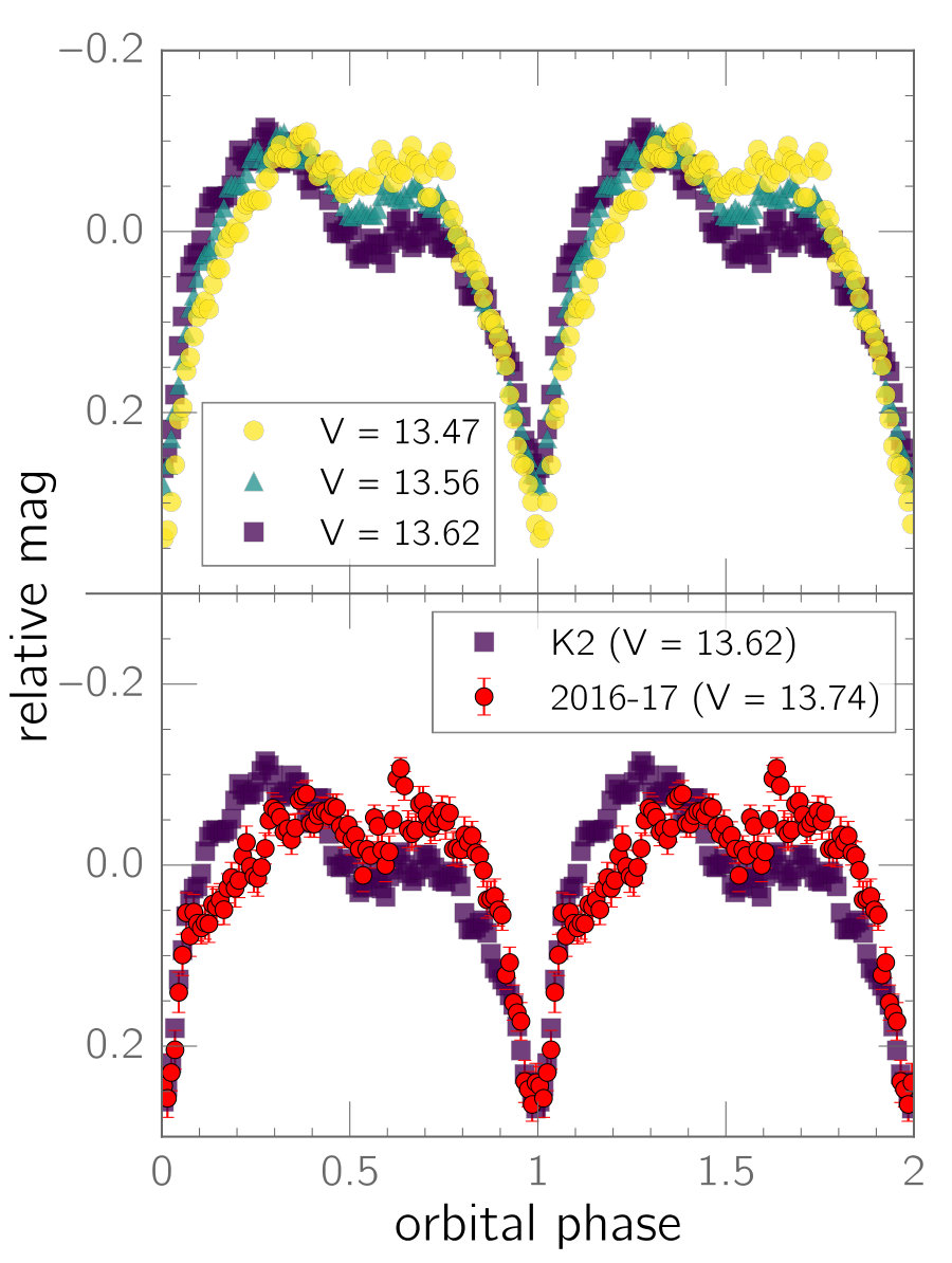 Figure 6