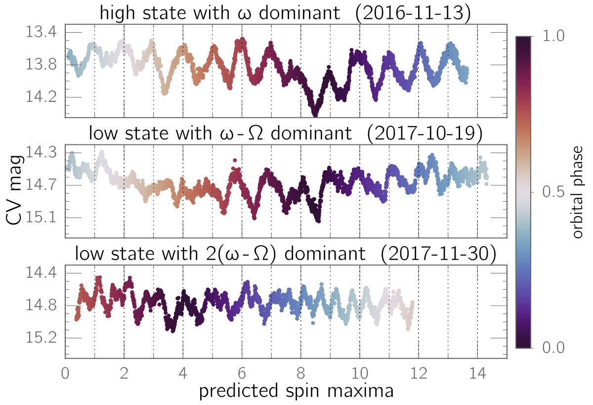Figure 11