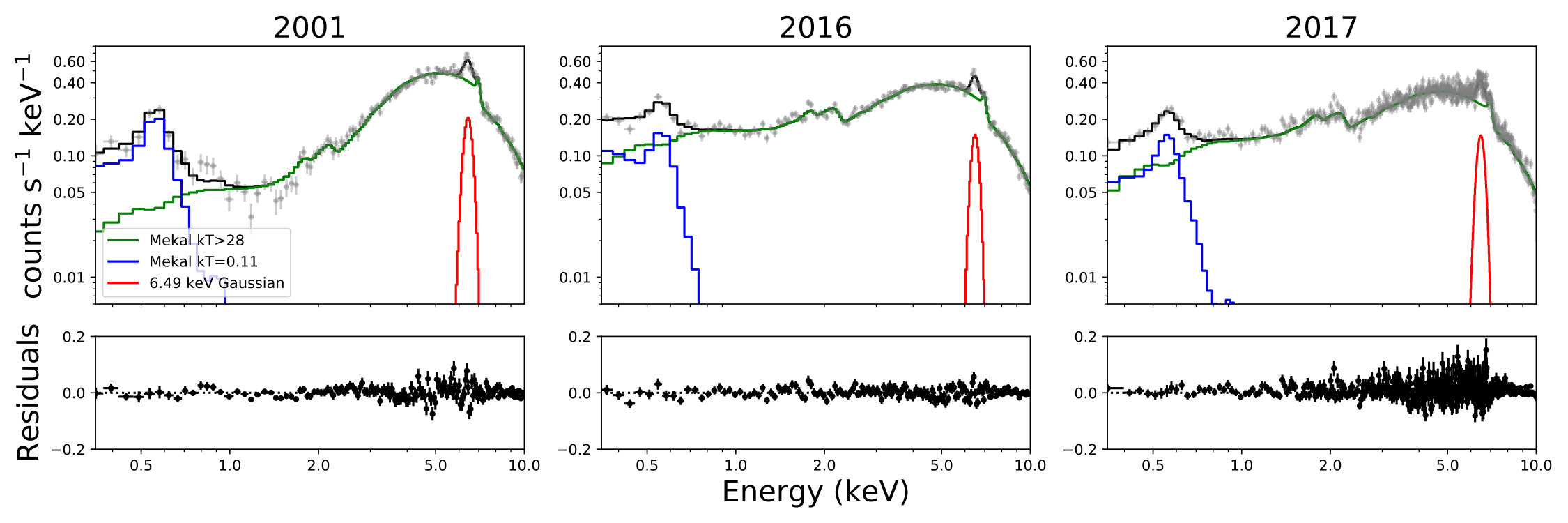 Figure 13