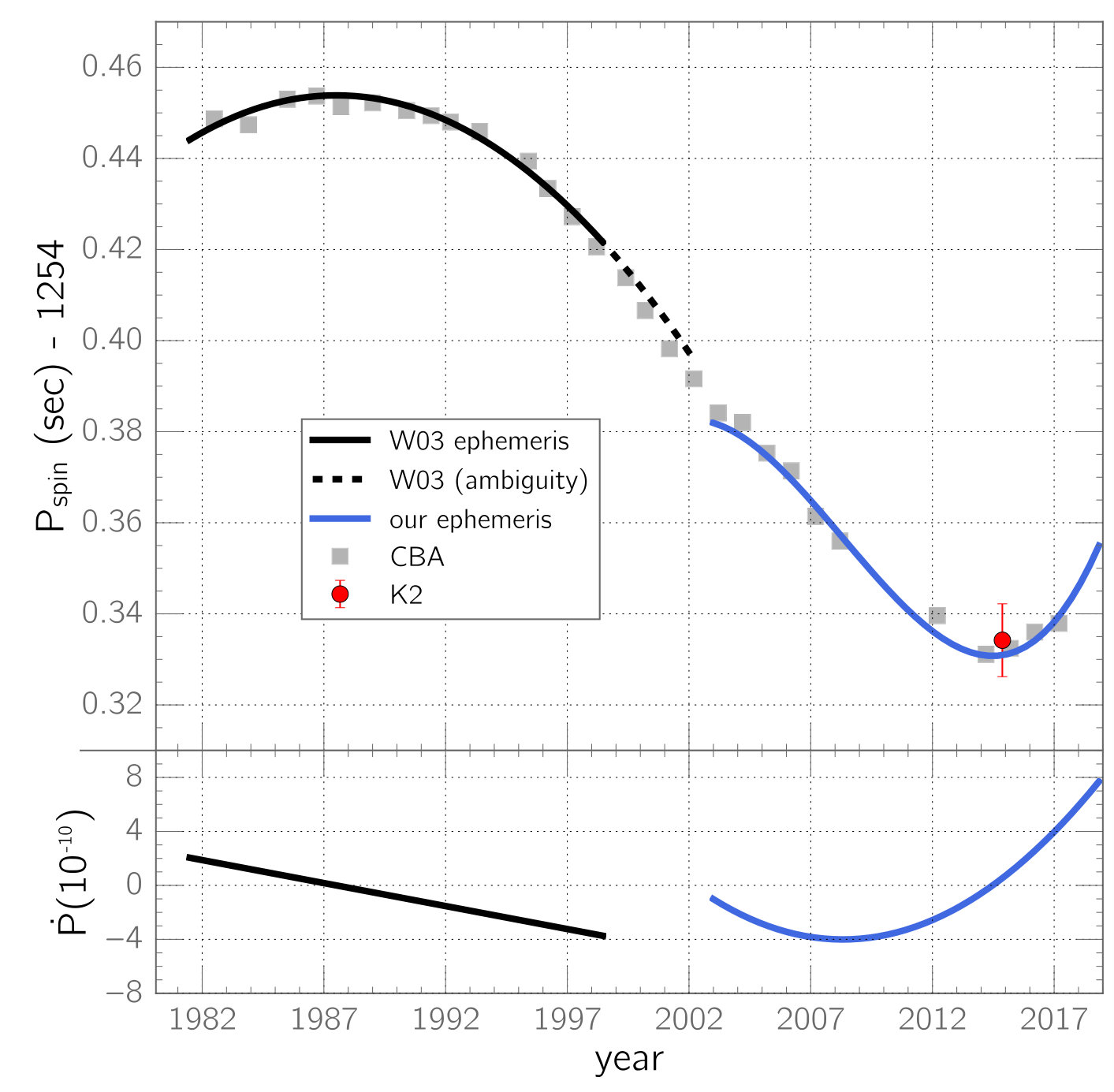 Figure 14