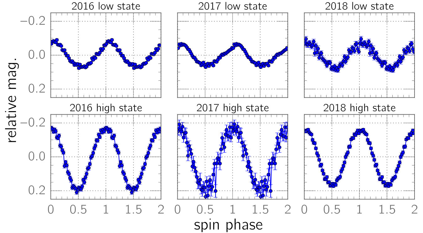 Figure 15