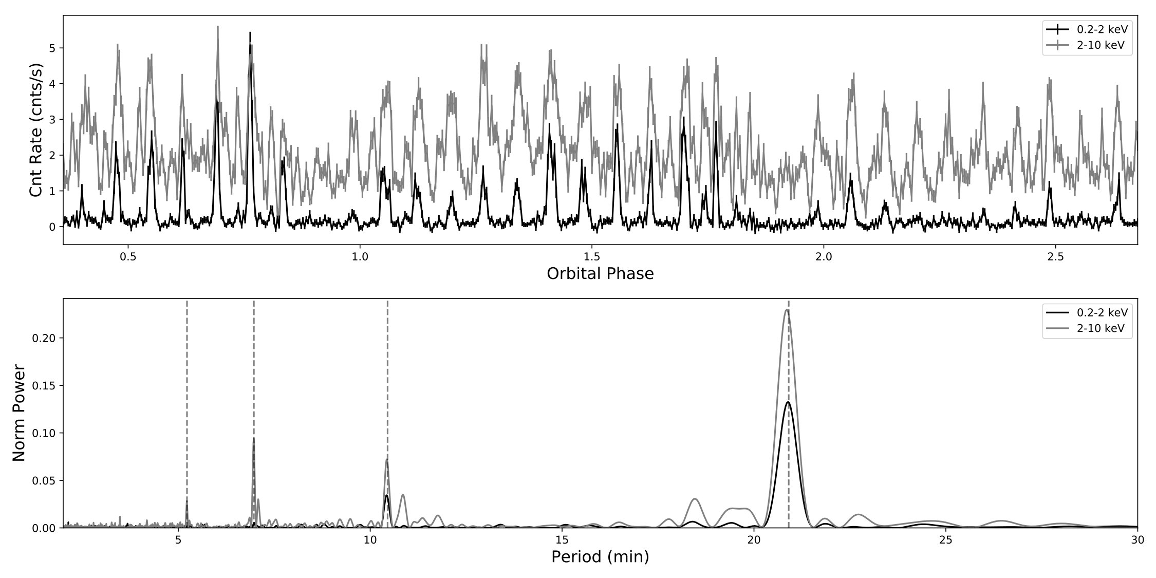 Figure 18