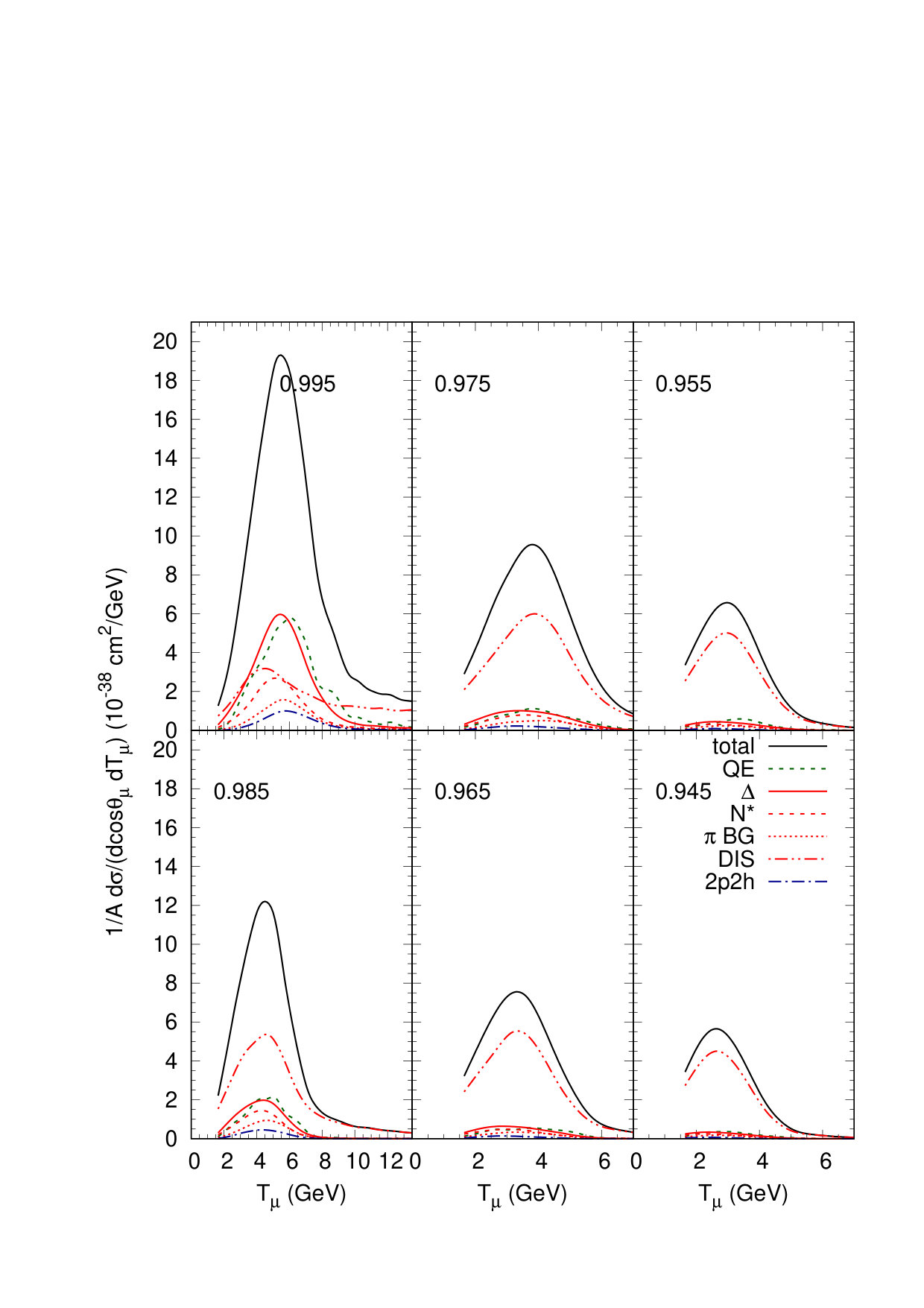 Figure 12