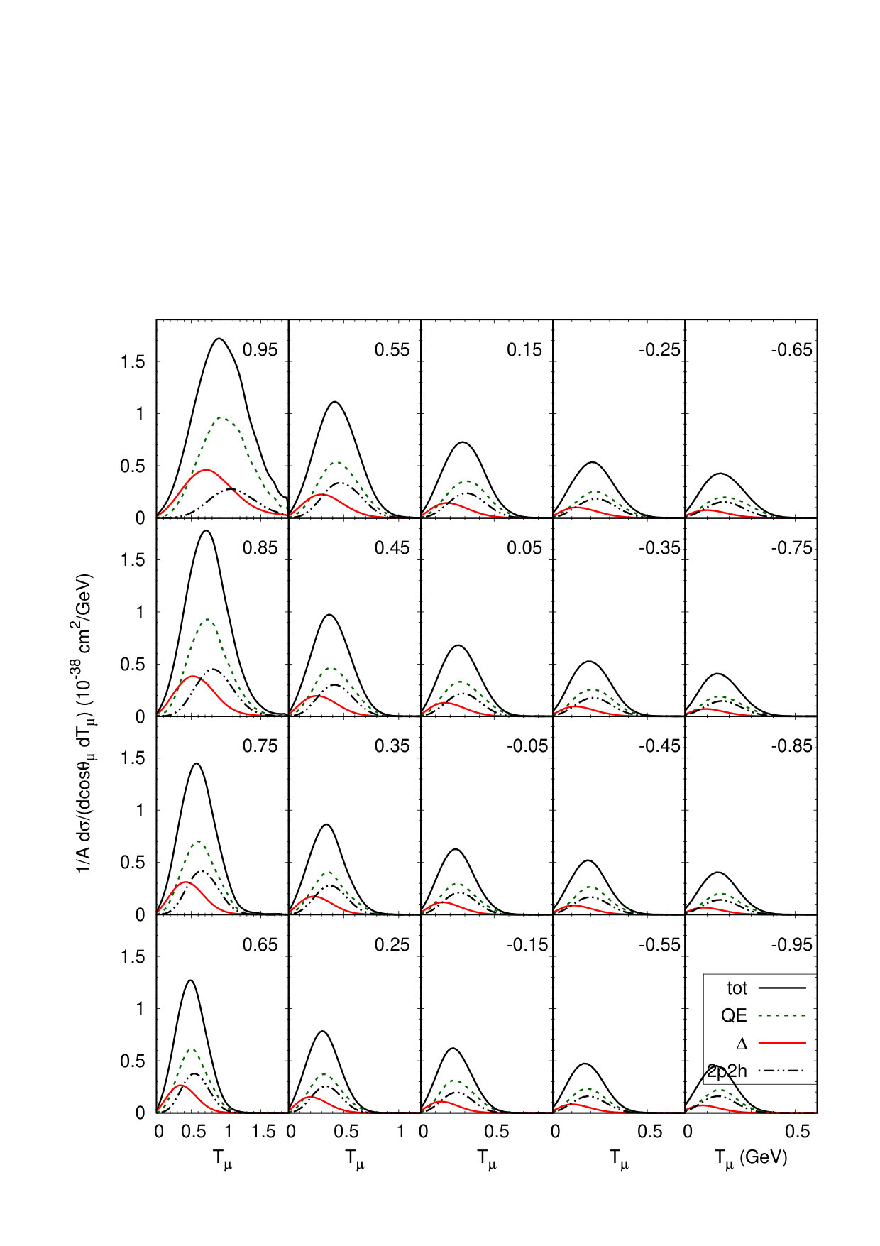 Figure 14