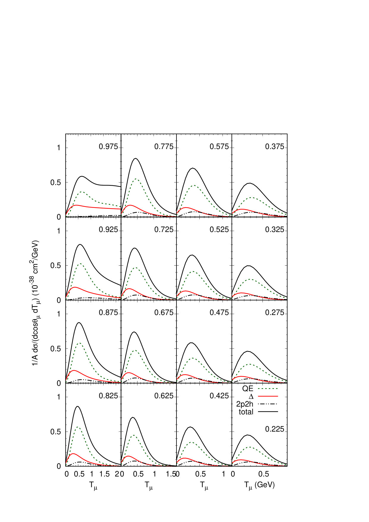 Figure 15