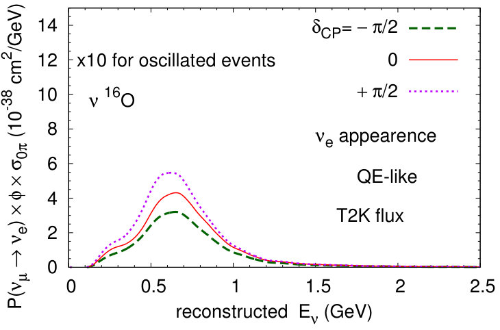 Figure 17