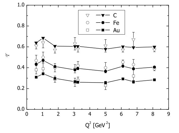 Figure 19