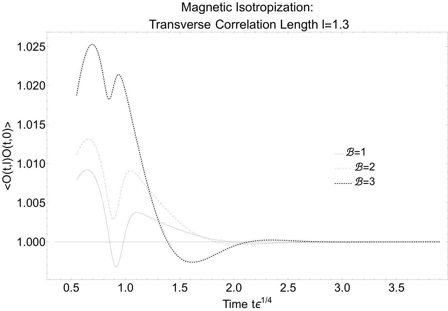Figure 19