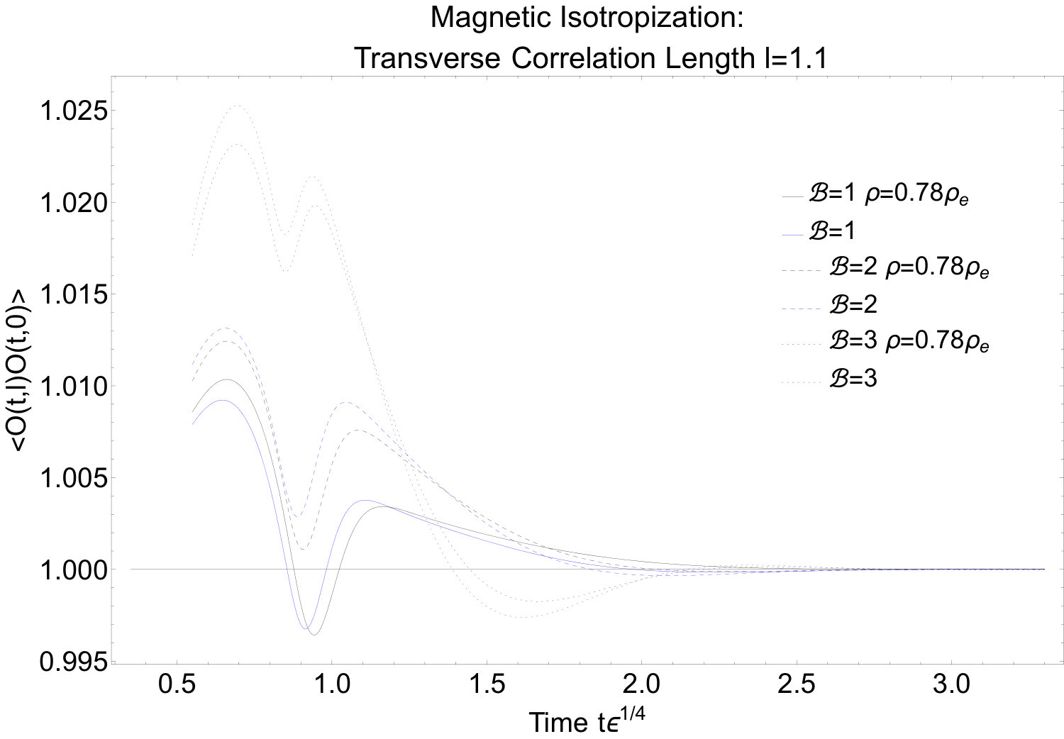 Figure 20