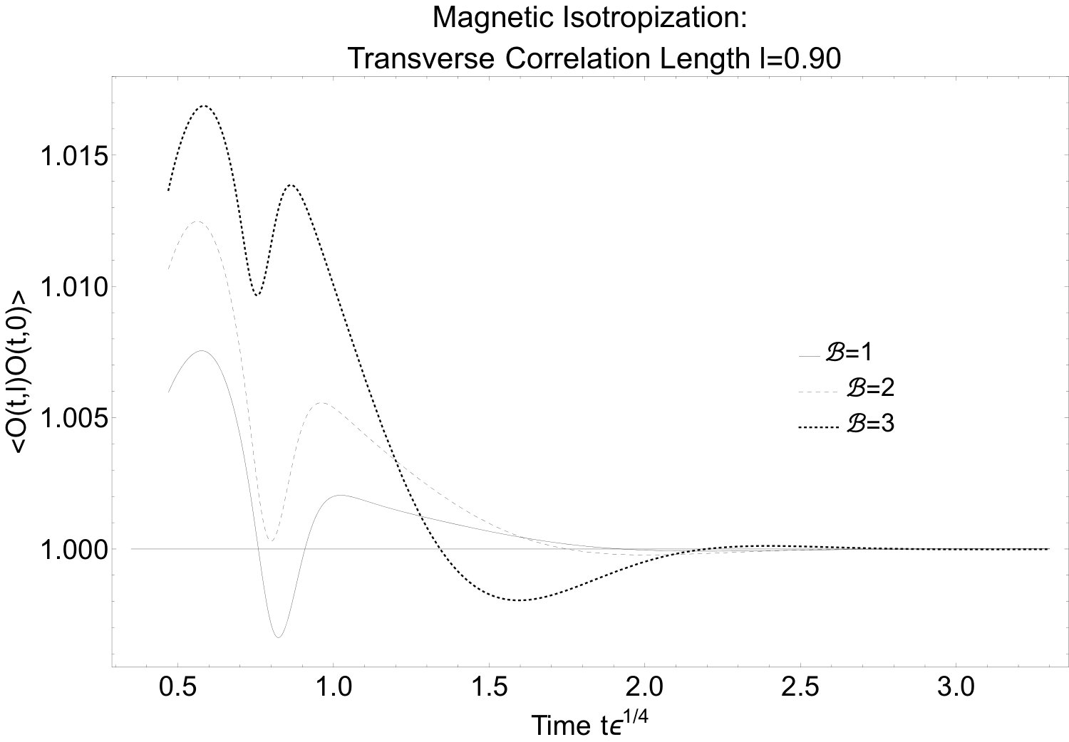 Figure 21
