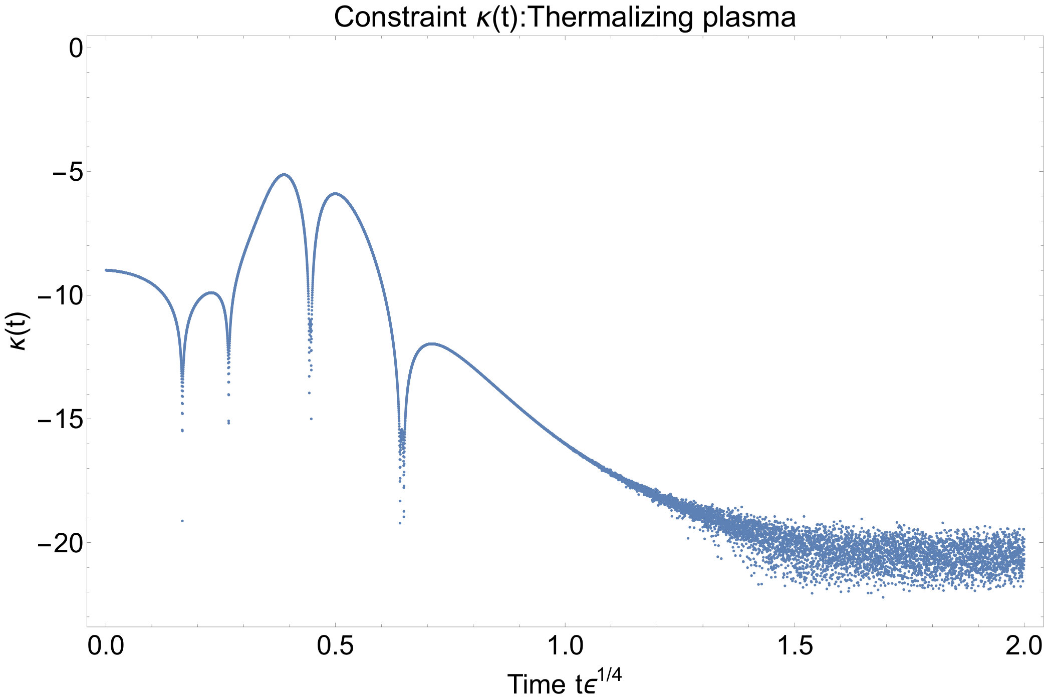 Figure 22