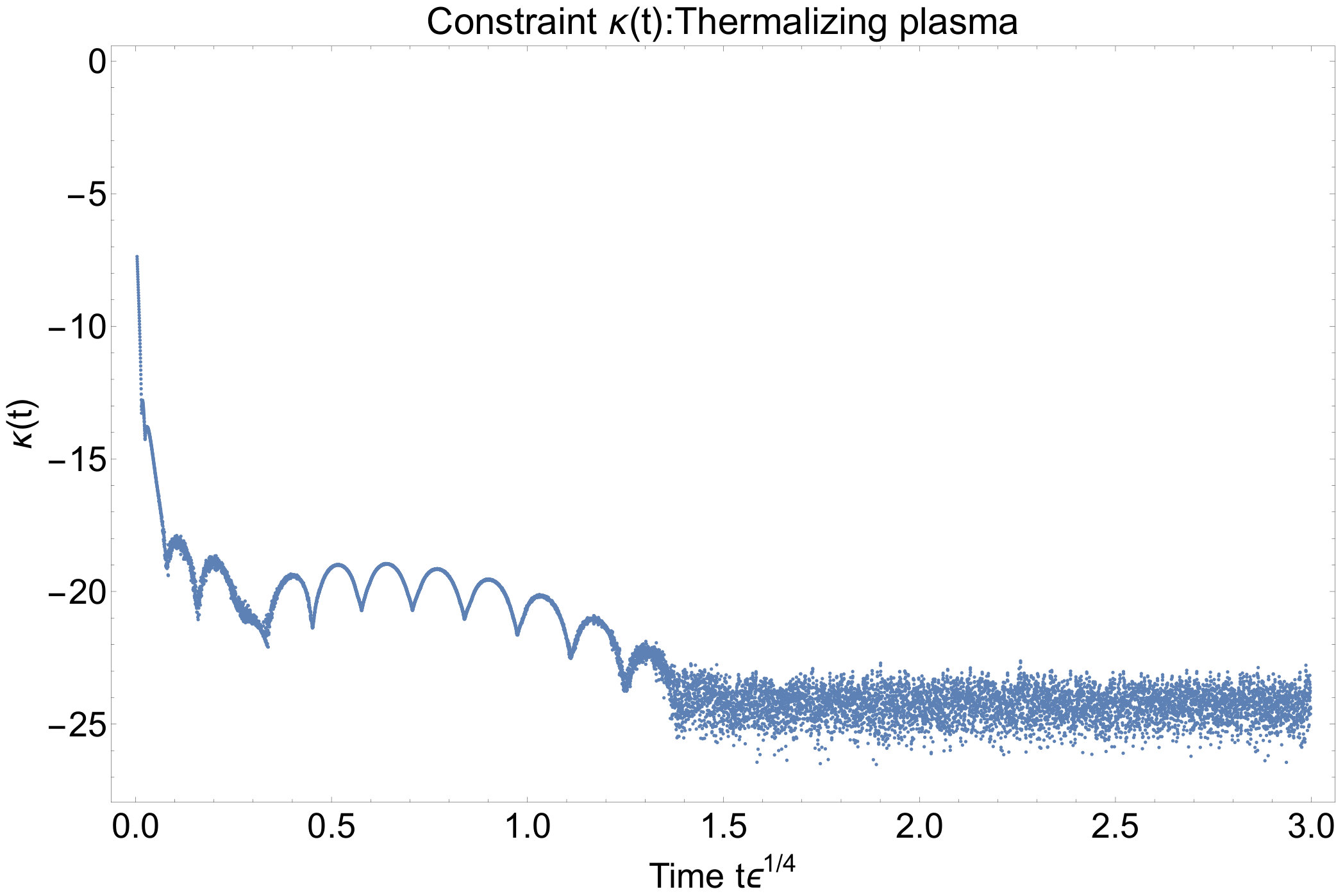Figure 23