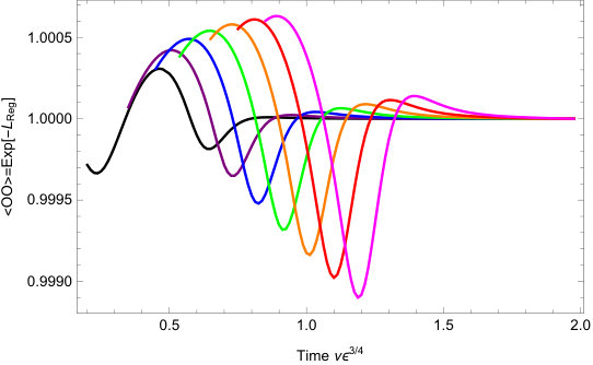 Figure 26