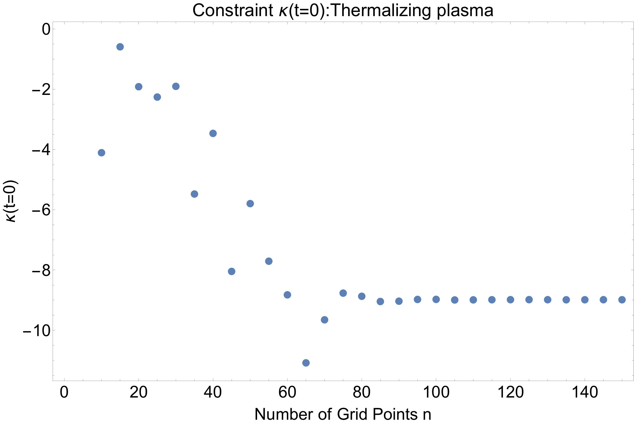 Figure 27