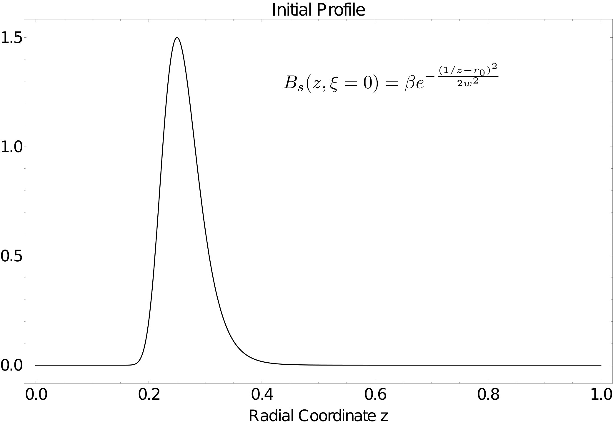 Figure 29