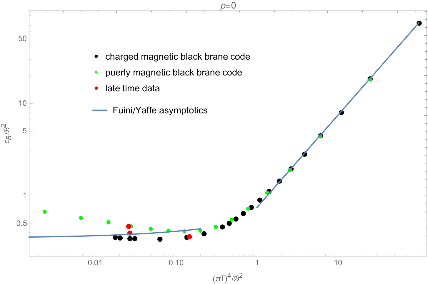 Figure 31
