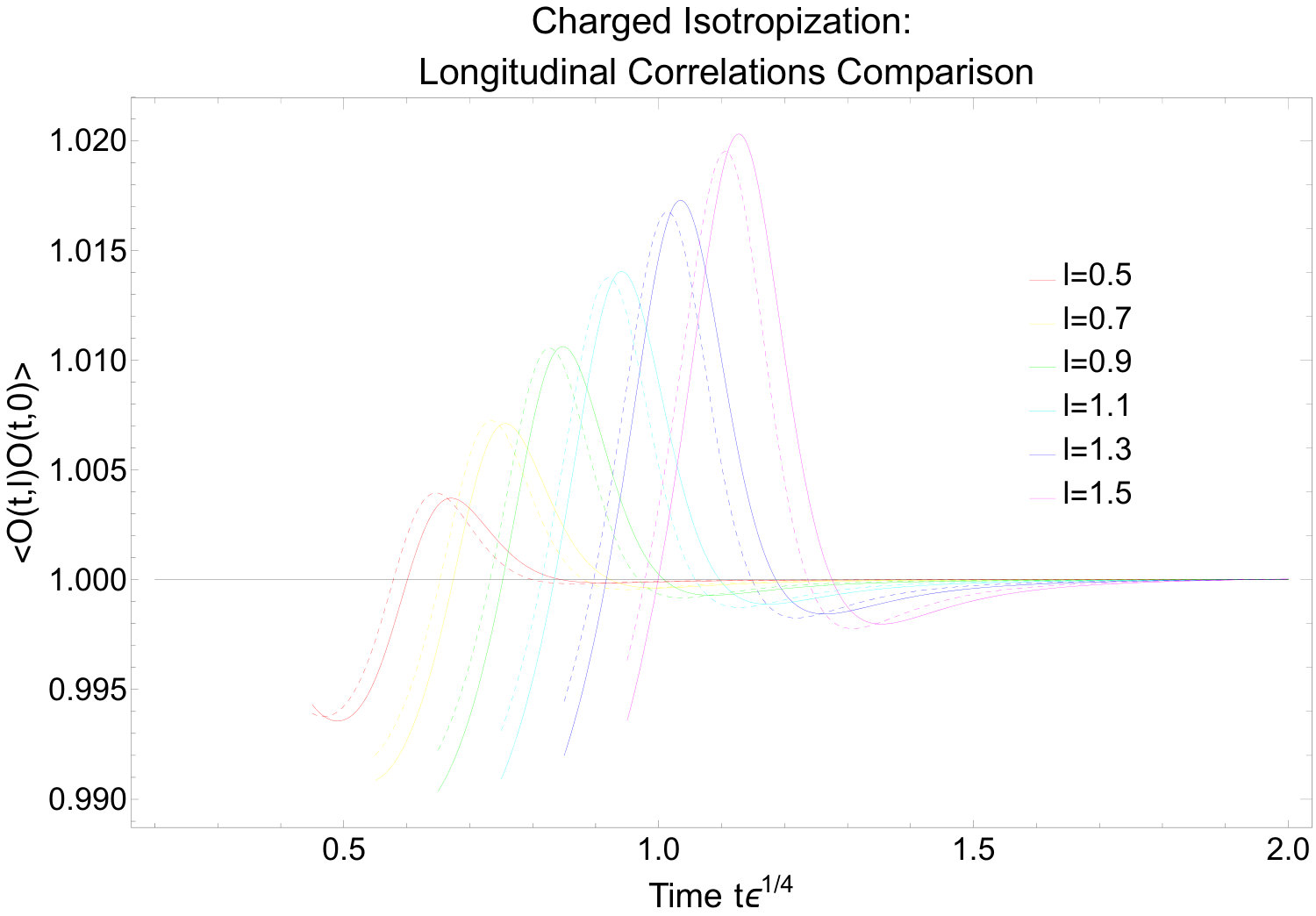 Figure 32