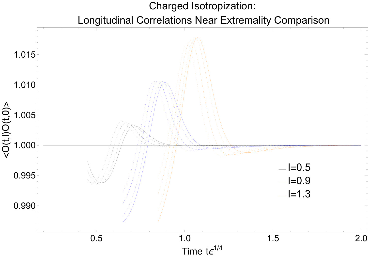 Figure 33