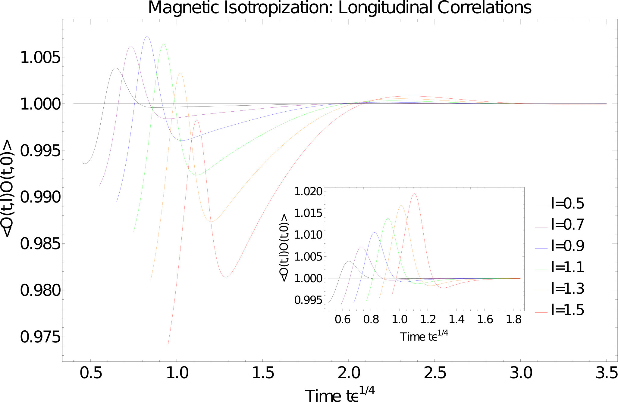Figure 34