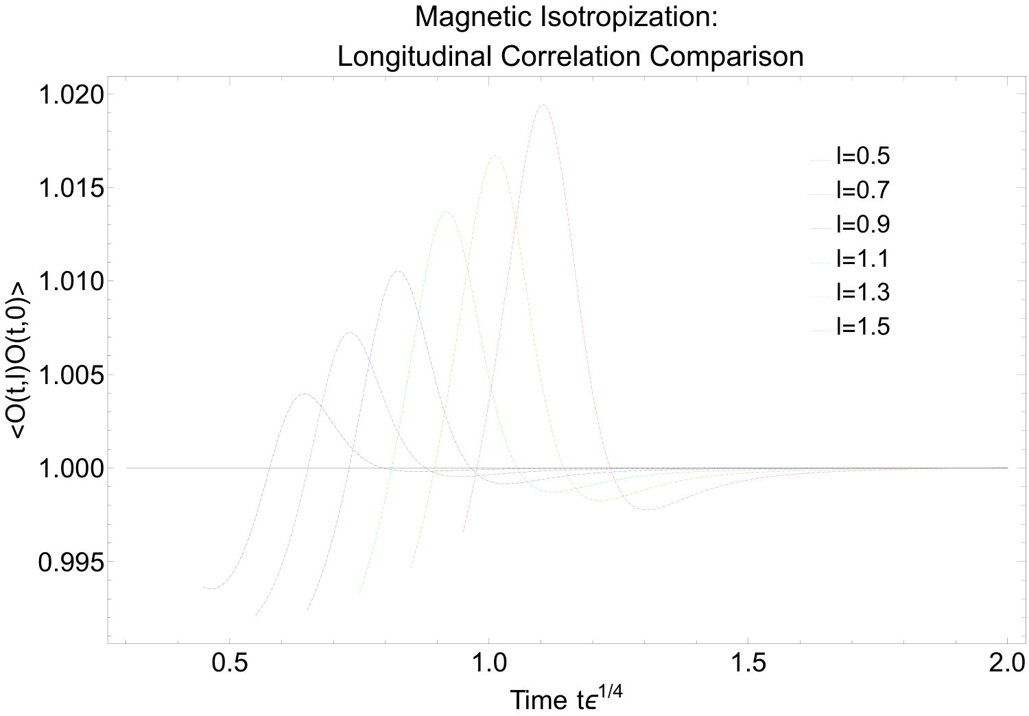 Figure 35