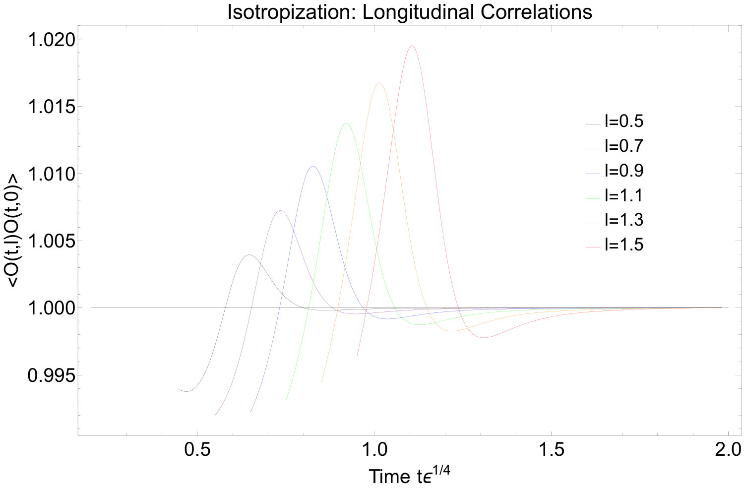 Figure 36